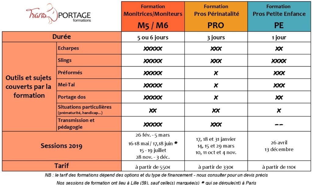 Formations à Titre Individuel